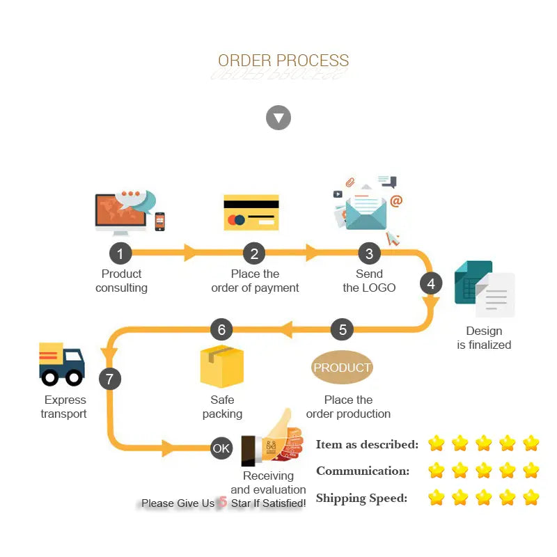 La imagen muestra un diagrama de flujo que ilustra el proceso de pedido para recuerdos abridores de botellas para bodas personalizados, desde la consulta inicial hasta la entrega final, con la retroalimentación del cliente.