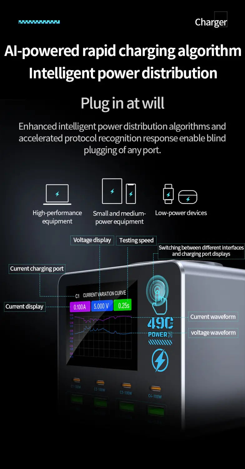 Silver metallic 140w smart digital multi-port desktop usb-c and pd charger with digital display showing current voltage and power metrics.