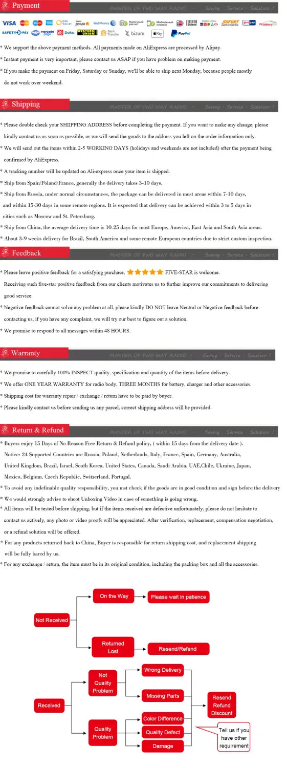The image displays a detailed return and refund policy page from zappos.com for the uv-5r desktop charger for baofeng walkie talkie, including shipping details, warranty information, customer feedback, and service options.