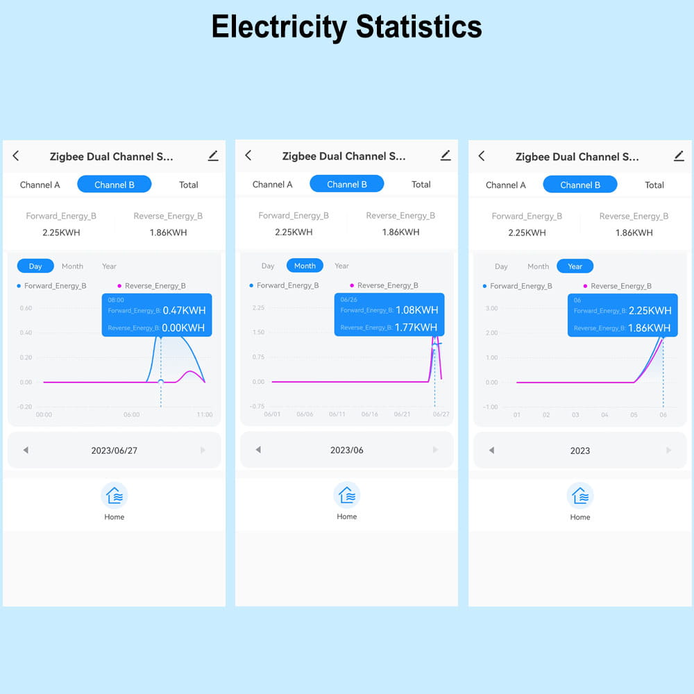 Ein Zigbee-Energieüberwachungs-Bidirektionaler Smart-Power-Meter, der die Dual-Channel-Einstellung auf der weißen Kunststoffrückseite des Geräts zeigt.