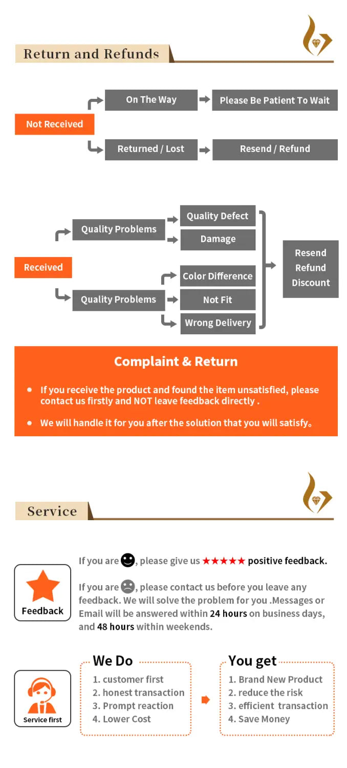 Un organigramme relatif au service client et à la politique de retours, avec du texte orange, gris et blanc sur un fond uni, pour l’ensemble de bijoux géométriques en zircon doré.