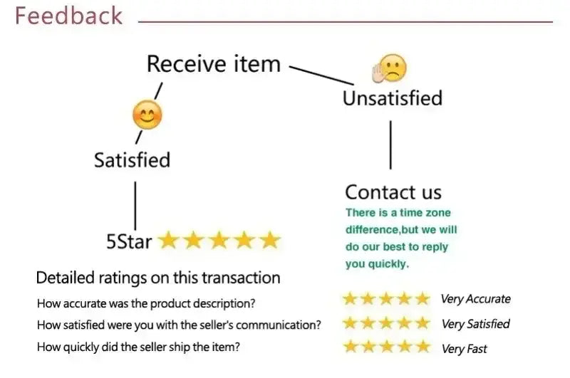 Feedback form with satisfaction ratings and customer service contact information for men cotton long sleeve cargo shirt minimalist casual top.