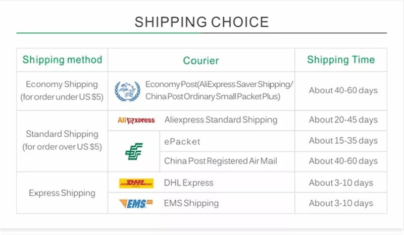 Tableau des options d’expédition pour un balai de mariage DIY à monter en sautant avec des perles et des rubans, présentant les méthodes économiques, standard et express, y compris les envois via AliExpress Post, ePacket, DHL et EMS, avec des délais de livraison estimés.