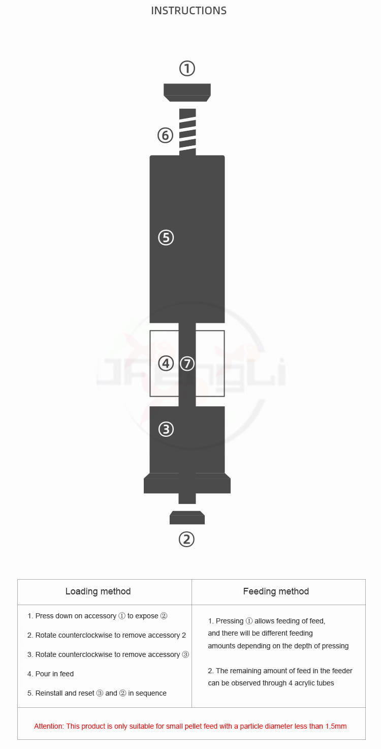 Feeder mini aquarium accessories small fish food dispenser featuring a black plastic pellet feeder with a threaded top and clear acrylic tubes for viewing feed levels with numbered components labeled ① through ⑦.