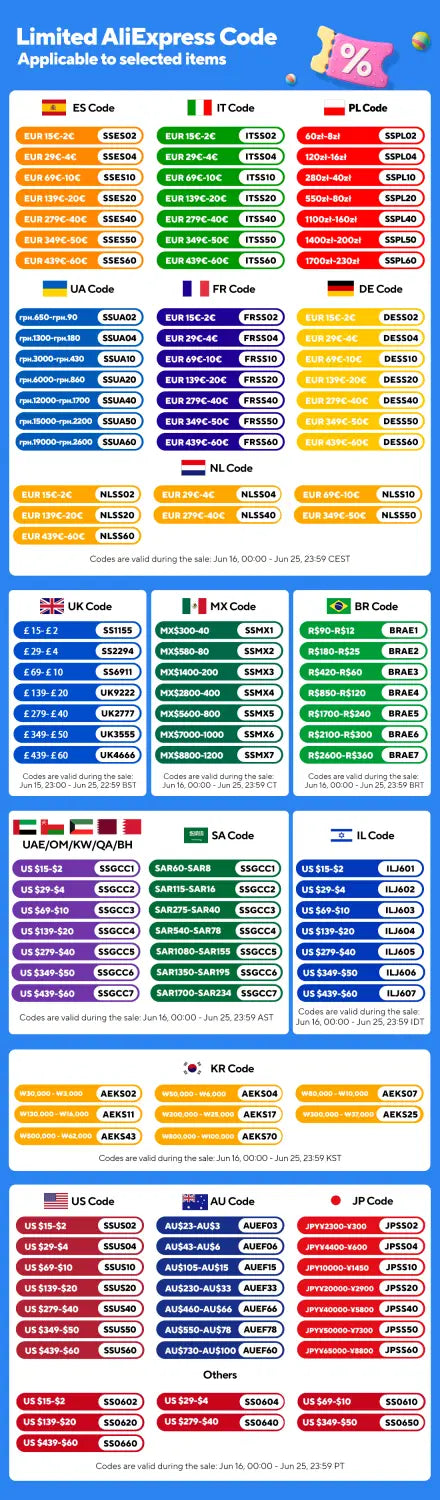 Colorful chart displaying international shipping codes and currency exchange rates for various countries related to the inflatable water mat ocean theme pet play mat.