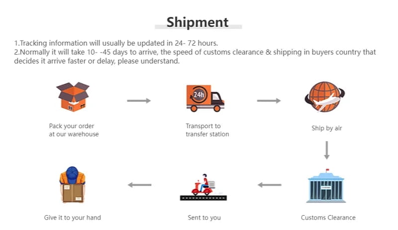 Das Bild zeigt ein Diagramm des Versandprozesses, das die Schritte von der Verpackung bis zur Zollabfertigung für Herren-Oxford-Kleiderschuhe aus weißem Leder veranschaulicht.