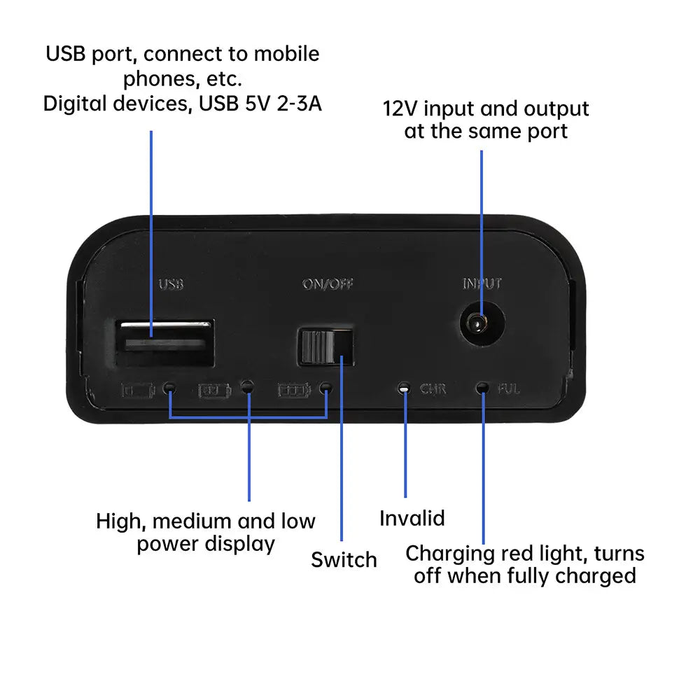 USBポート付きの黒色の長方形18650 DIYパワーバンクボックス。12V入力出力が同一ポートで可能。内部充電電流の状態を示す表示灯付き。