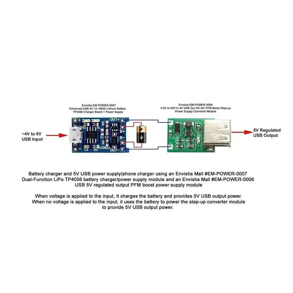 blue and green circuit boards with labeled components for a lithium battery charging board mini usb type c usb battery charger and power supply module.