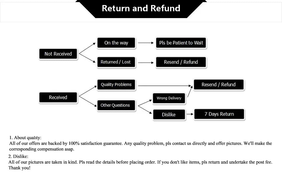 Organigramme de la politique de retour et de remboursement illustrant les procédures du service client pour des scénarios incluant non réception, retour ou perte, problèmes de qualité, livraison incorrecte et absence d’appréciation pour un anneau ouvert arbre de vie en argent sterling en zircon.