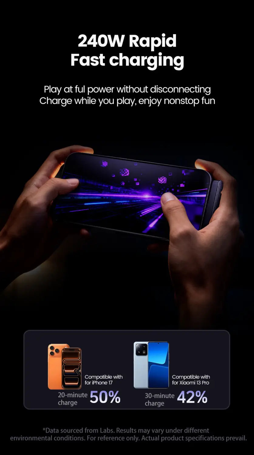 A sleek black smartphone with a vibrant purple gaming display is shown alongside a 65w USB C fast charging cable and phone holder featuring 240w rapid fast charging capability.