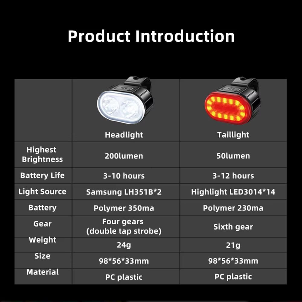 Black PC plastic USB rechargeable led bicycle light set featuring a white front headlight with dual LED bulbs and an orange rear taillight with multiple LEDs.