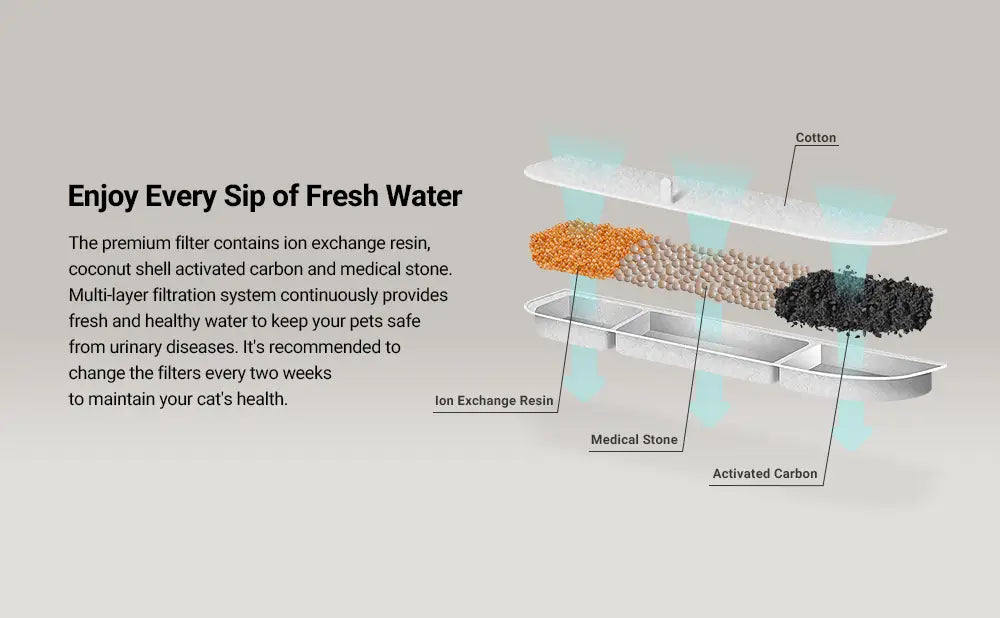 white multi-layer pet water filter with orange ion exchange resin beige coconut shell activated carbon and black medical stone layers for pet water fountain wireless motion sensor 2.5l water dispenser