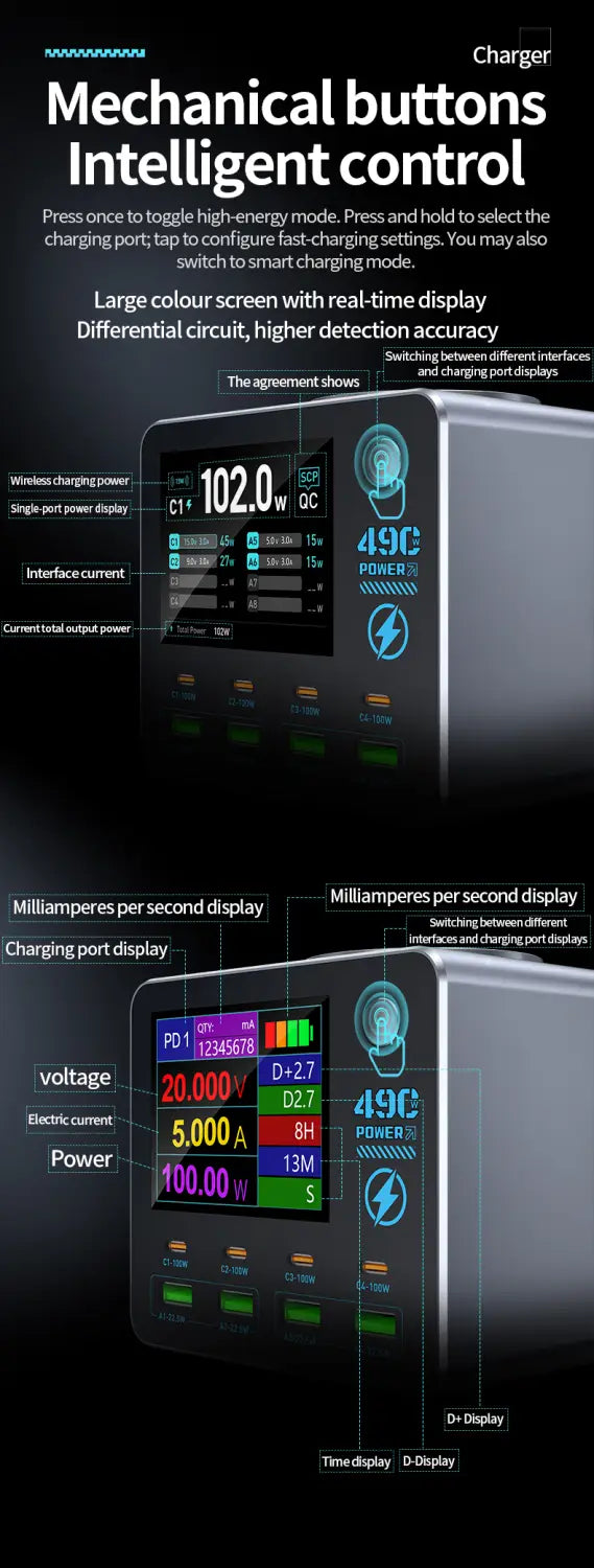 black mechanical 140w smart digital multi-port desktop charger with a large color screen displaying real-time power metrics and multiple charging port indicators
