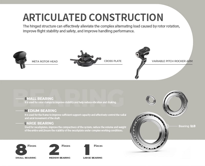 The image shows a technical diagram of the articulated construction system components including the meta rotor head cross plate and variable pitch rocker arm for the Wltoys K170 Uh-60l remote control helicopter highlighting features related to flight time and 800mah 20c battery.