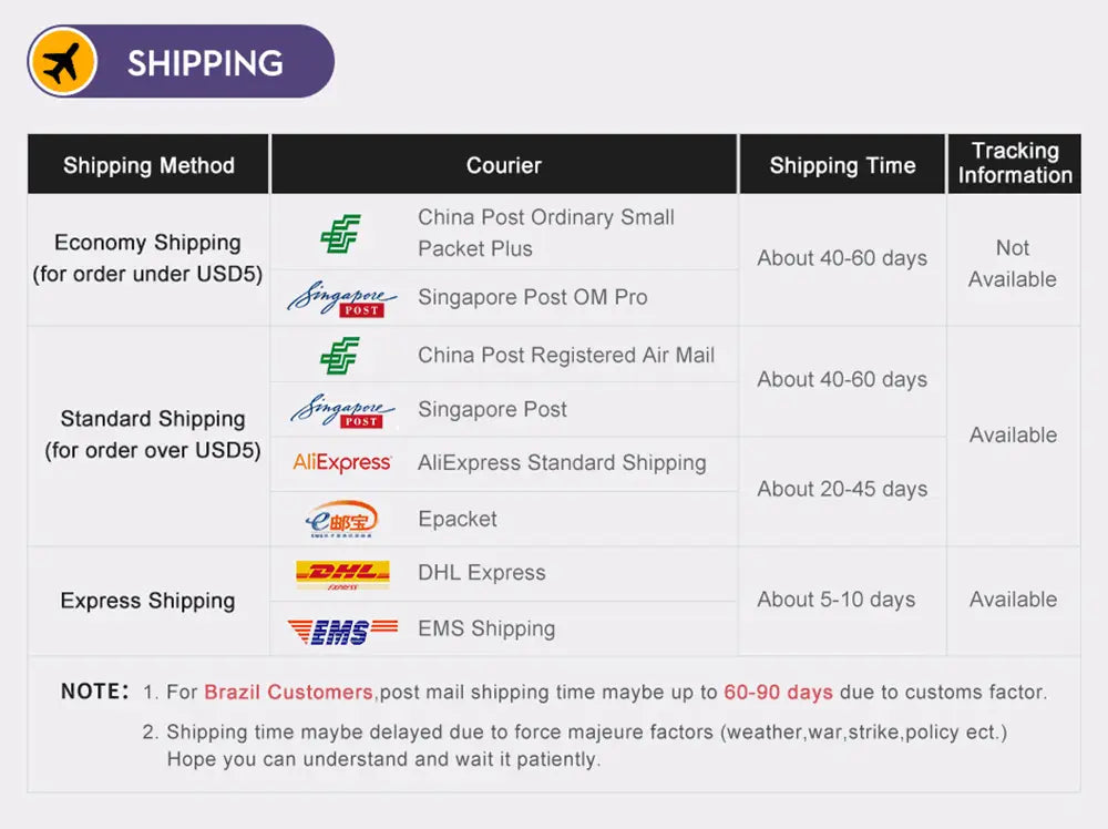 shipping options table for the pet paw cleaner silicone grooming brush showing various courier services, shipping times, and tracking availability based on different order values.