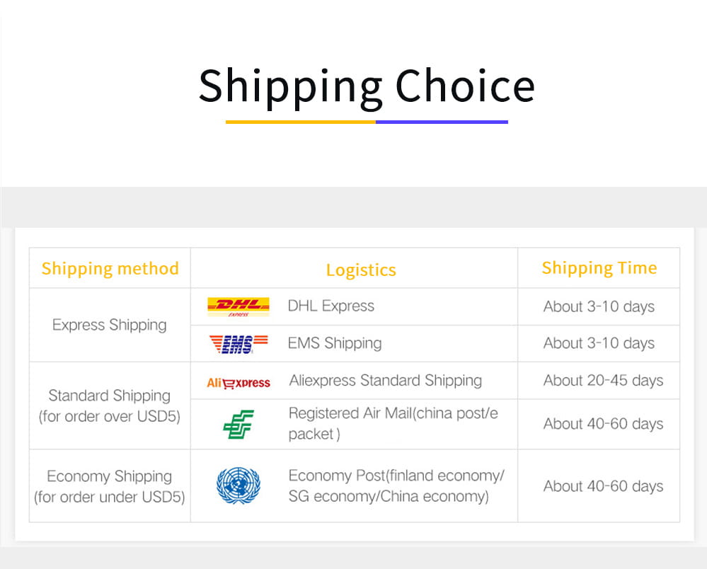 tabla de opciones de envío para el panel de vidrio de repuesto para la cubierta trasera de un OnePlus 9 Pro, que muestra proveedores de logística, incluidos DHL Express y EMS, con tiempos de entrega estimados y opciones de protección a través de China Post.