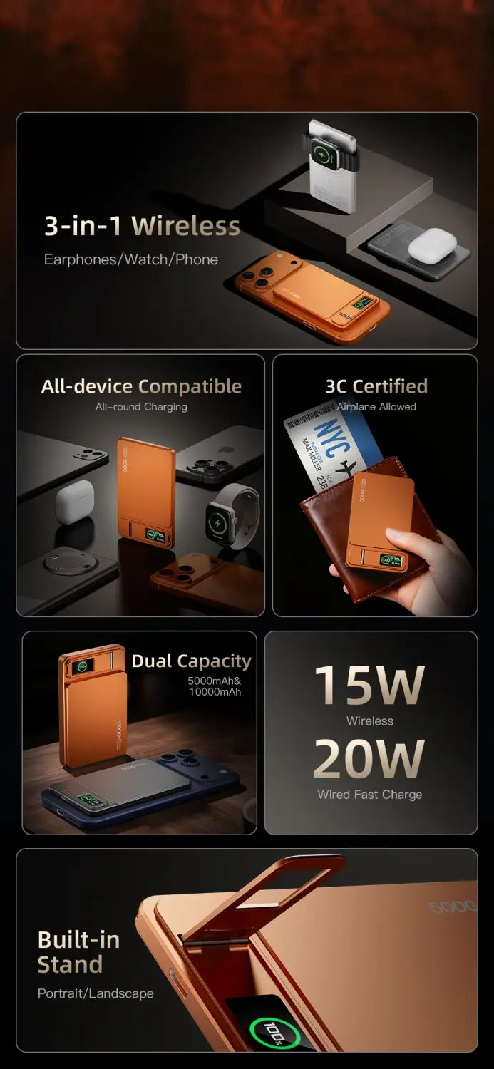 内蔵スタンド付きのオレンジ色3in1マグネット式モバイルバッテリー。デュアル容量バッテリーと、クイック充電のワイヤレス充電パッドを搭載しています。