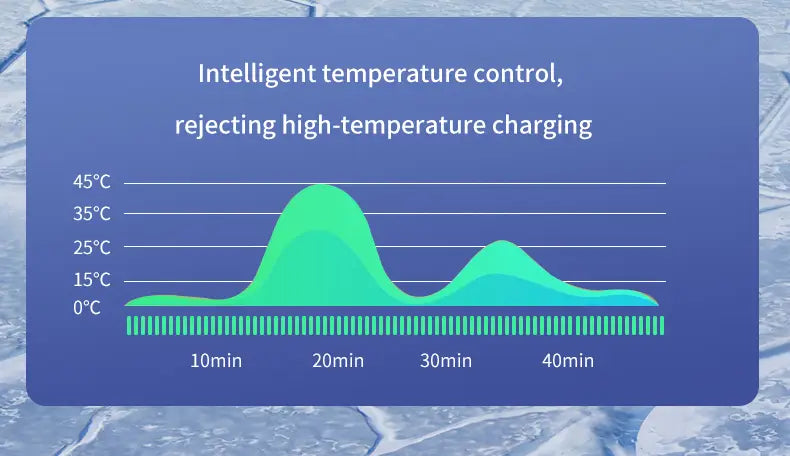 blue graphic of wireless charging 3 in 1 rgb stand magnetic displaying intelligent temperature control with green and teal area chart showing heat rejection during wireless charging output power.