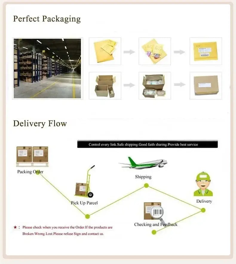 the image displays a diagram illustrating the perfect packaging and delivery flow process for shipping a christmas metal cutting die and stamp set using air freight from warehouse storage to final delivery.