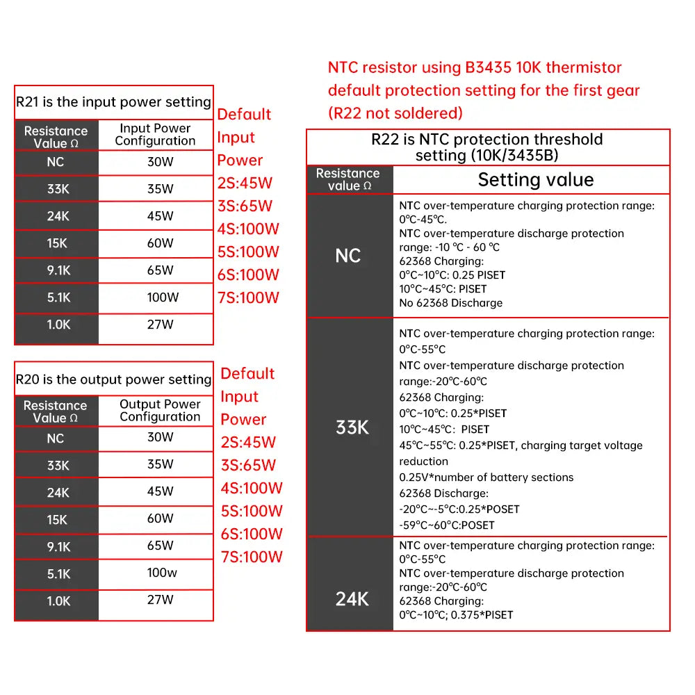 Tableau des spécifications techniques pour une résistance NTC utilisant un thermistor B3435 10 kΩ sur le module de carte de circuit imprimé de batterie externe de charge rapide 100 W.