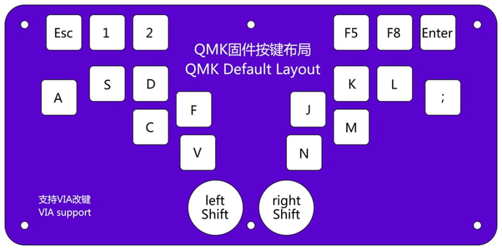 Purple qmk mechanical gaming keyboard layout board with white keycaps and chinese text indicating via support featuring left joystick and joystick moves compatibility with data cable connectivity.