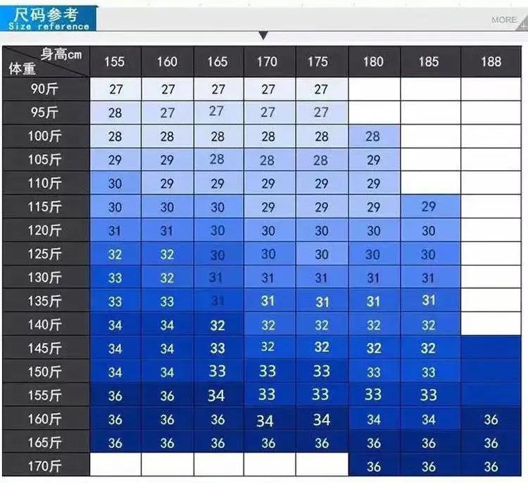 Tableau bleu dégradé affichant un tableau de référence des tailles en chinois pour des jeans en denim déchirés peints pour hommes.