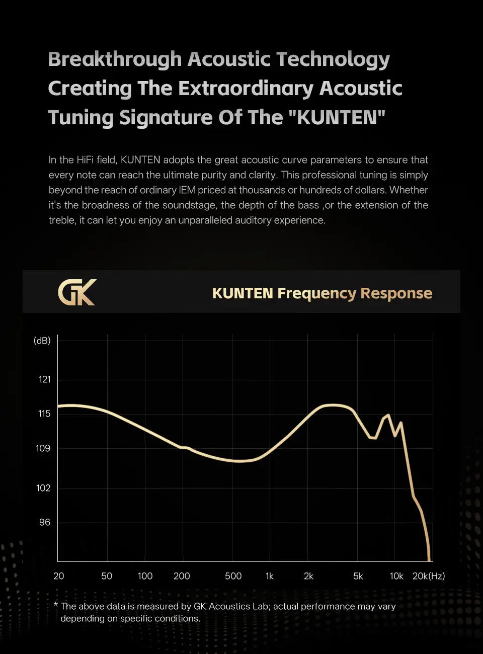gk kunten hifi有線インイヤーヘッドホン（マイク付き）。周波数応答グラフが黒地に金色のラインで表示され、白色の文字で示されています。