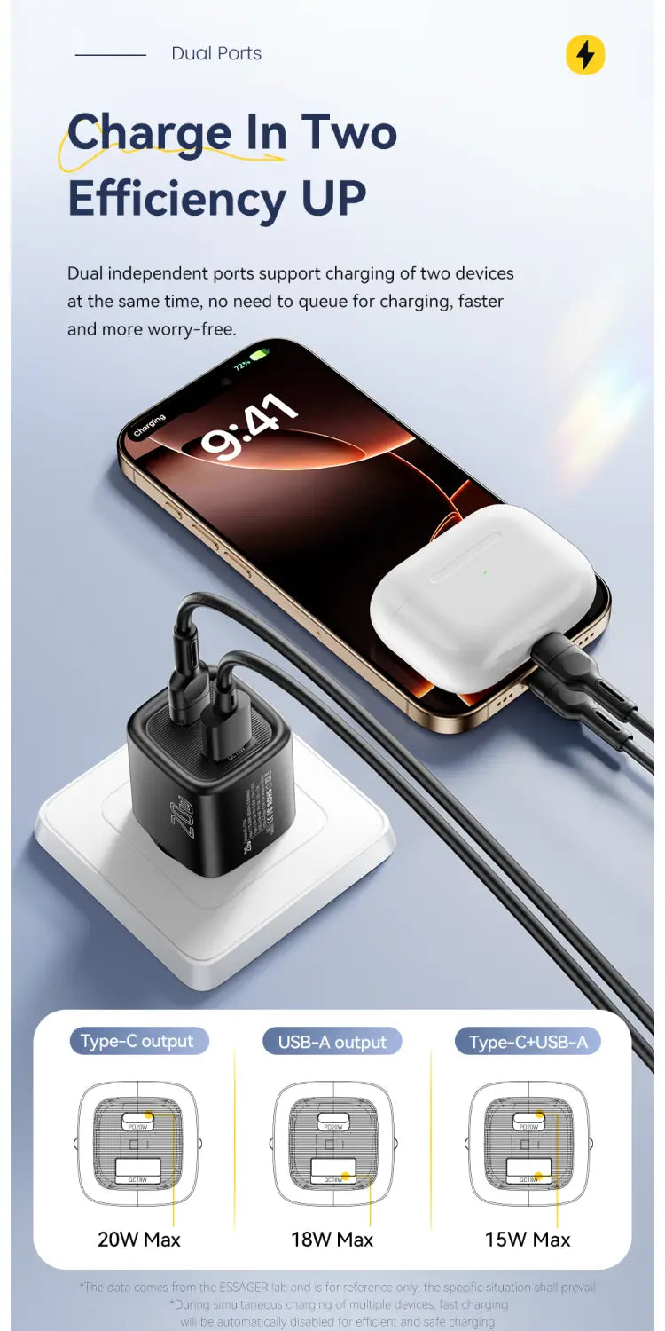 Essager 20w usb c fast wall charger in black and white with dual-port usb c and type-a outputs for simultaneous fast charging of two devices.