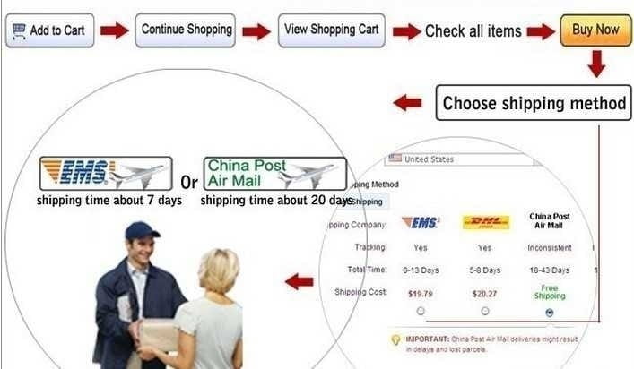 The image displays a shopping cart interface with shipping options including EMS and China Post air mail for a boho multi-layer bead statement necklace.