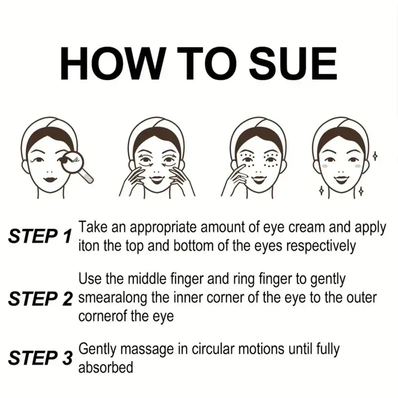 「how to sue」と題したブラック＆ホワイトのイラスト付きガイド。あらゆる肌タイプ向けの345スキンケアセットのアイクリームの塗布手順を、3つのステップとして提示しています。