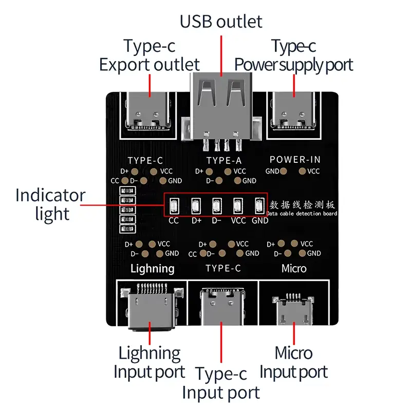 Schwarze rechteckige dt3-Datenkabel-Erkennungsplatine mit mehreren USB-Anschlüssen, darunter Typ-C, Typ-A, Lightning und Micro, für iOS- und Android-Geräte