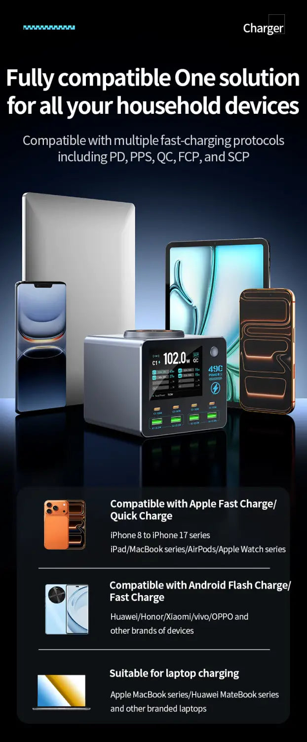 Silver rectangular multi-port 140w smart digital desktop charger with digital display and multiple usb-c ports for fast charging various devices.