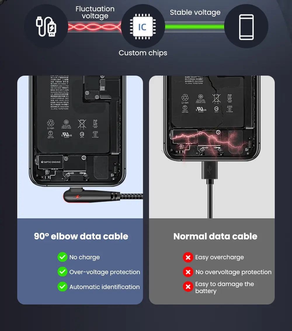 Schwarzes 90-Grad-Winkel-120-W-Schnelllade-USB-Typ-C-Kabel mit 6-A-geflochtener Schnur und maßgeschneiderten Chips für ein stabiles Laden der Spannung.