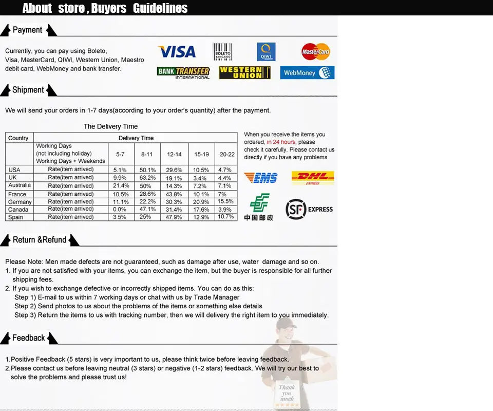 The image shows a detailed payment and shipping information page for an online store selling a light blue ribbed long sleeve top for women featuring a slim casual fit, alongside accepted credit card logos including Visa Mastercard and Western Union and international courier services such as EMS DHL and SF Express.