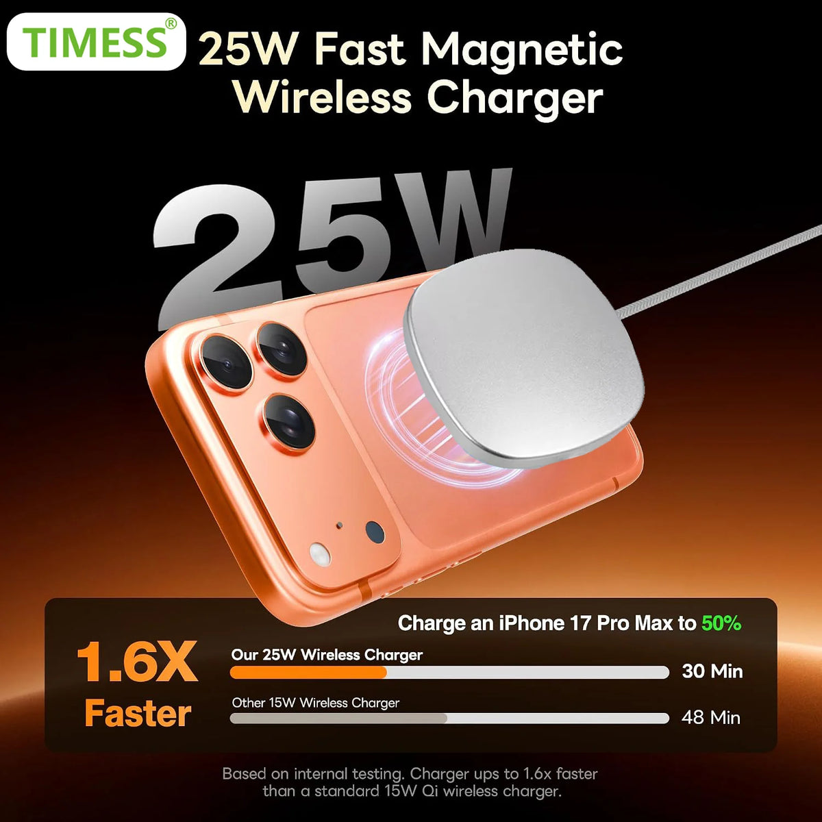 TIMESS 25W Fast Wireless Charger For IPhone 17 16 15 14 13 12 PRO MAX For Airpods 4 3 2 Pro 2-IN-1 Charging Station Stand Pad