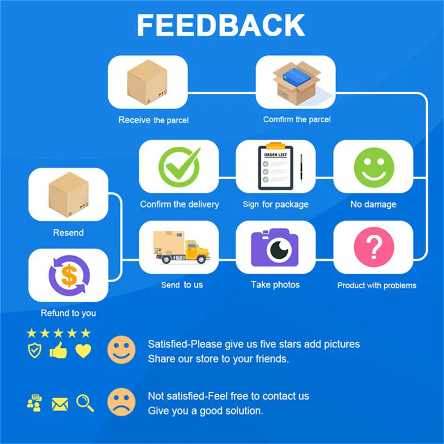 Blaues Feedback-Infografik-Diagramm, das die Eigenschaften und Vorteile des Schwangerschafts-Autogurtverstellers mit Sicherheitsgurt für Mutterschaft veranschaulicht