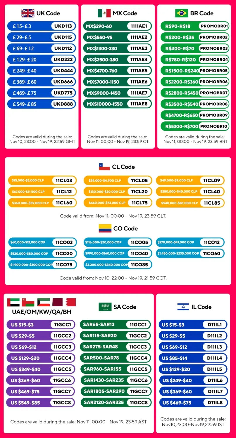 Dieser leuchtend pinke verstellbare vertikale Laptopständer und -halter verfügt über eine Infografik mit verschiedenen internationalen Währungsumrechnungs-Codes für Länder einschließlich des Vereinigten Königreichs, Mexikos, Brasiliens, Chiles, Kolumbiens, der VAE, Omans, Kuwaits, Katars, Bahreins, Südafrikas und der USA.