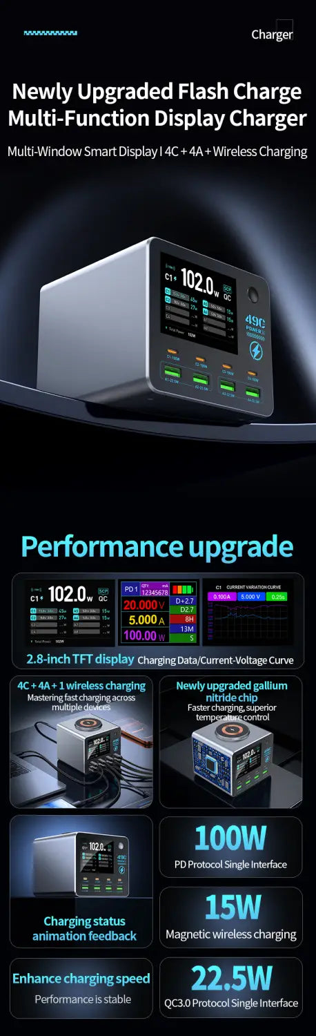 Silver rectangular 140w smart digital multi-port desktop charger with a digital screen displaying charging stats and multiple ports for various devices.