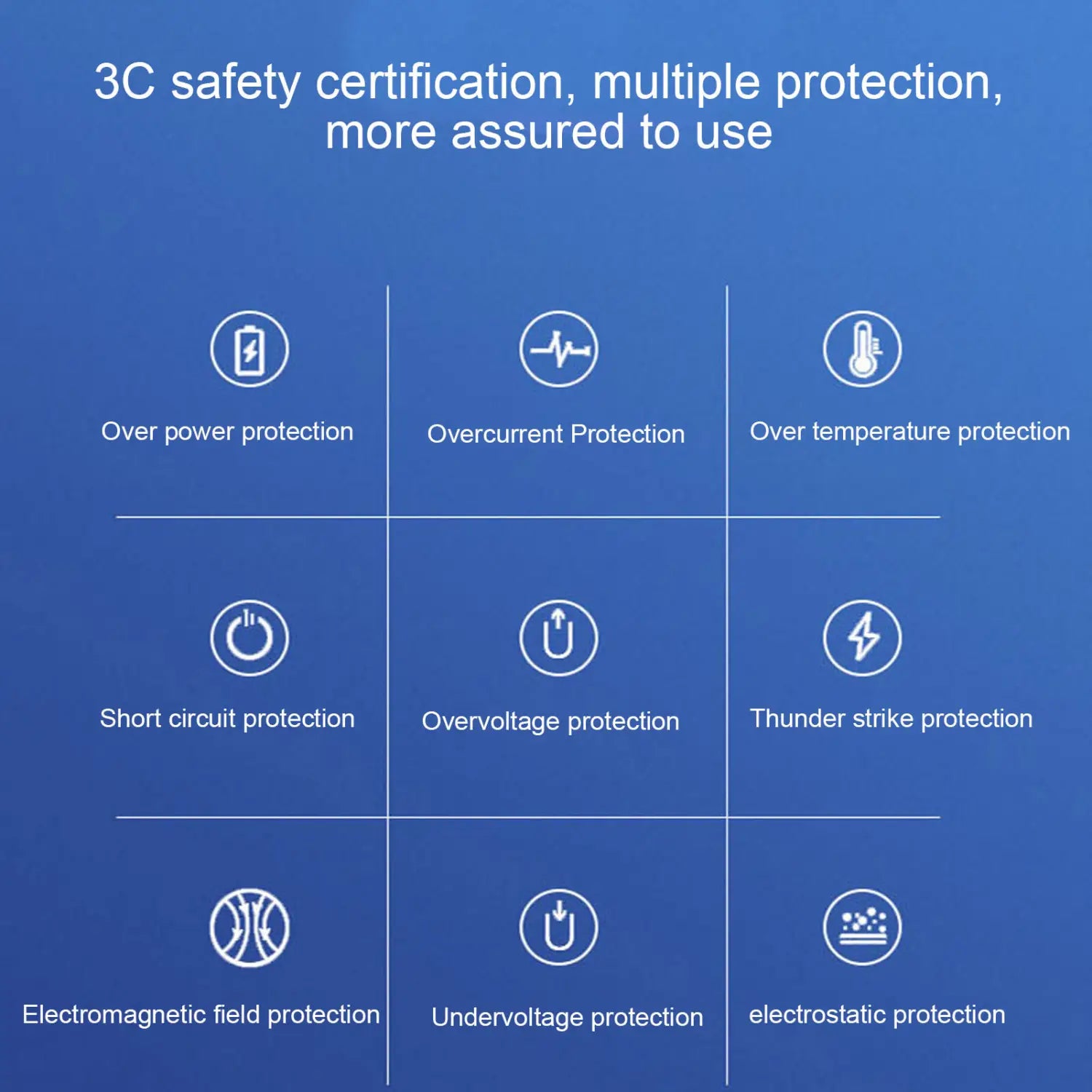 Gráfico azul que muestra certificaciones de seguridad para un receptor de carga inalámbrica con interfaz tipo c para teléfono móvil, destacando funciones de protección contra sobrepotencia y campos electromagnéticos