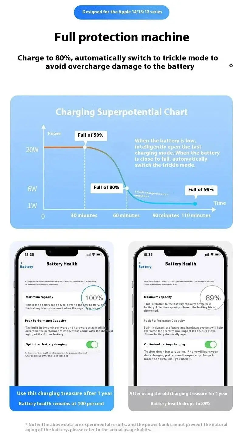 外出先で効率的に急速充電するために設計された、ブラックのApple 14 13 12シリーズ対応の洗練されたモダンなマグネット式モバイルバッテリー20000mAh 急速充電