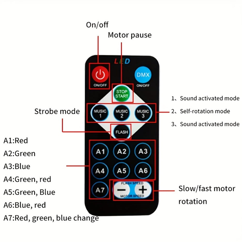 télécommande noire avec boutons colorés pour régler les effets d’éclairage à LED sur la veilleuse à lampe de projection