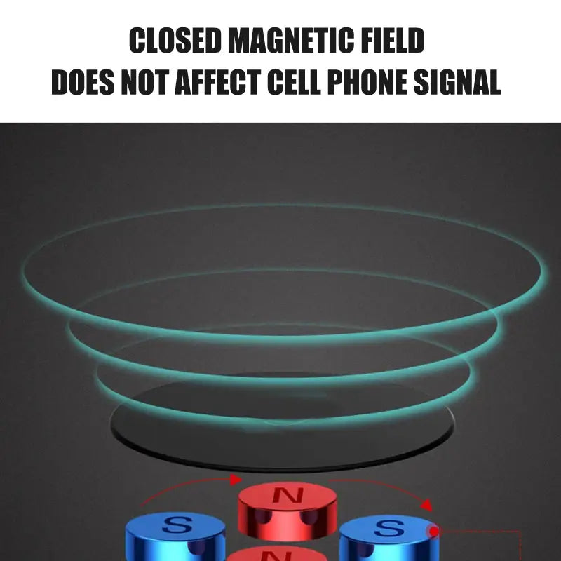 A diagram illustrating the closed magnetic field with glowing teal lines encircling red and blue cylindrical magnets labeled n and s in the magnetic cd slot car phone mount for gps and iphone.
