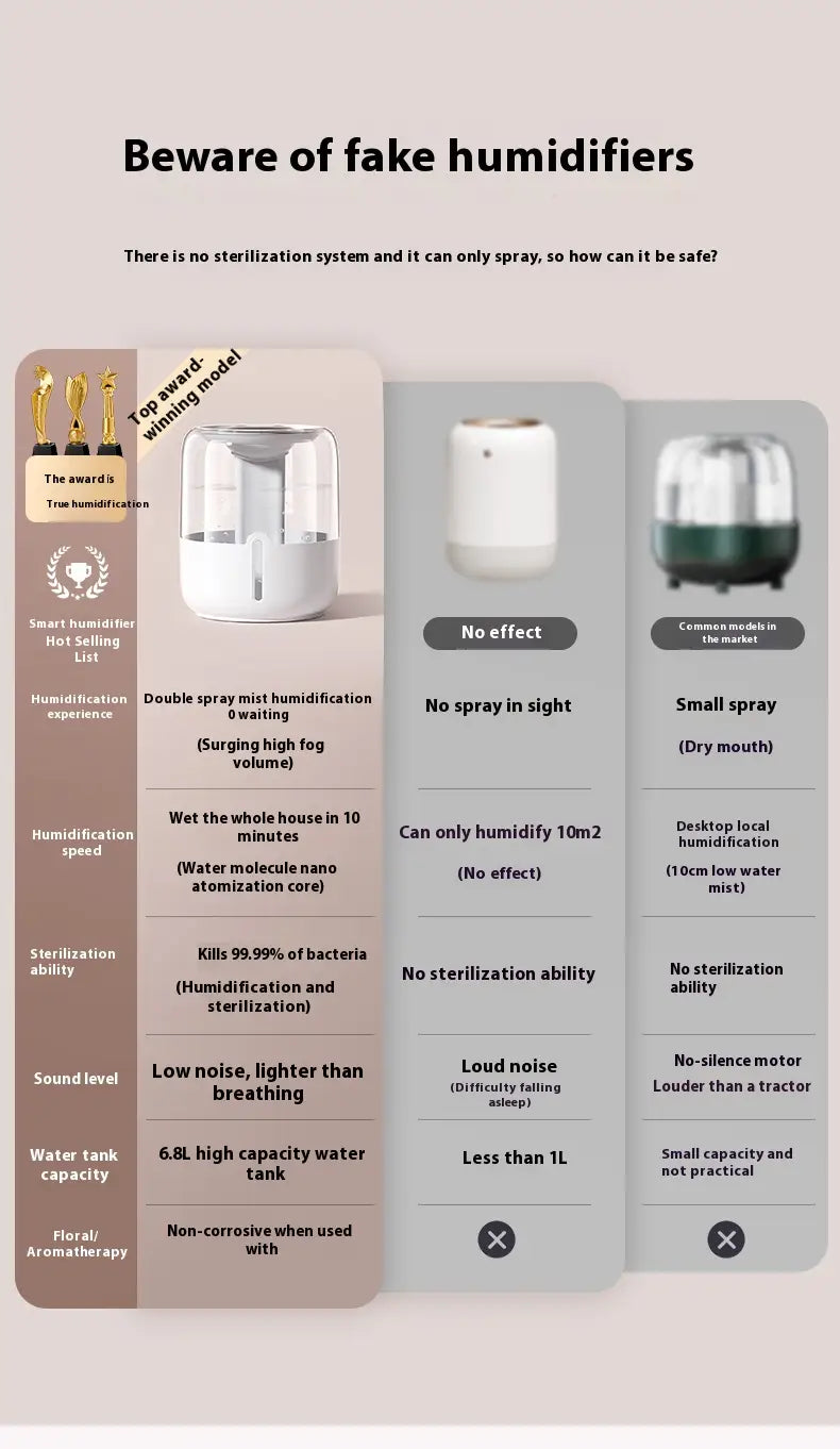 Humidificador de niebla doble de color blanco y transparente, con depósito de agua de 6,8 litros y función de aromaterapia para uso doméstico de la gama de humidificadores de aire inteligentes de doble niebla de 3,8 litros.