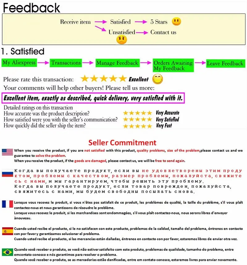 Un diagrama de flujo de comentarios en verde y blanco para Aliexpress que ilustra el proceso desde la recepción de un artículo hasta dejar comentarios de una chaqueta sudadera extragrande con capucha y cierre para mujer.