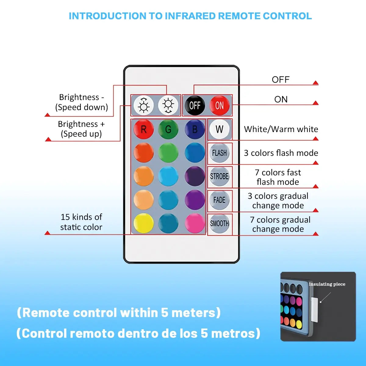 white infrared remote control with colorful circular buttons for various lighting modes and 15 static color options for led bulb rgbw dimmable color changing spotlight