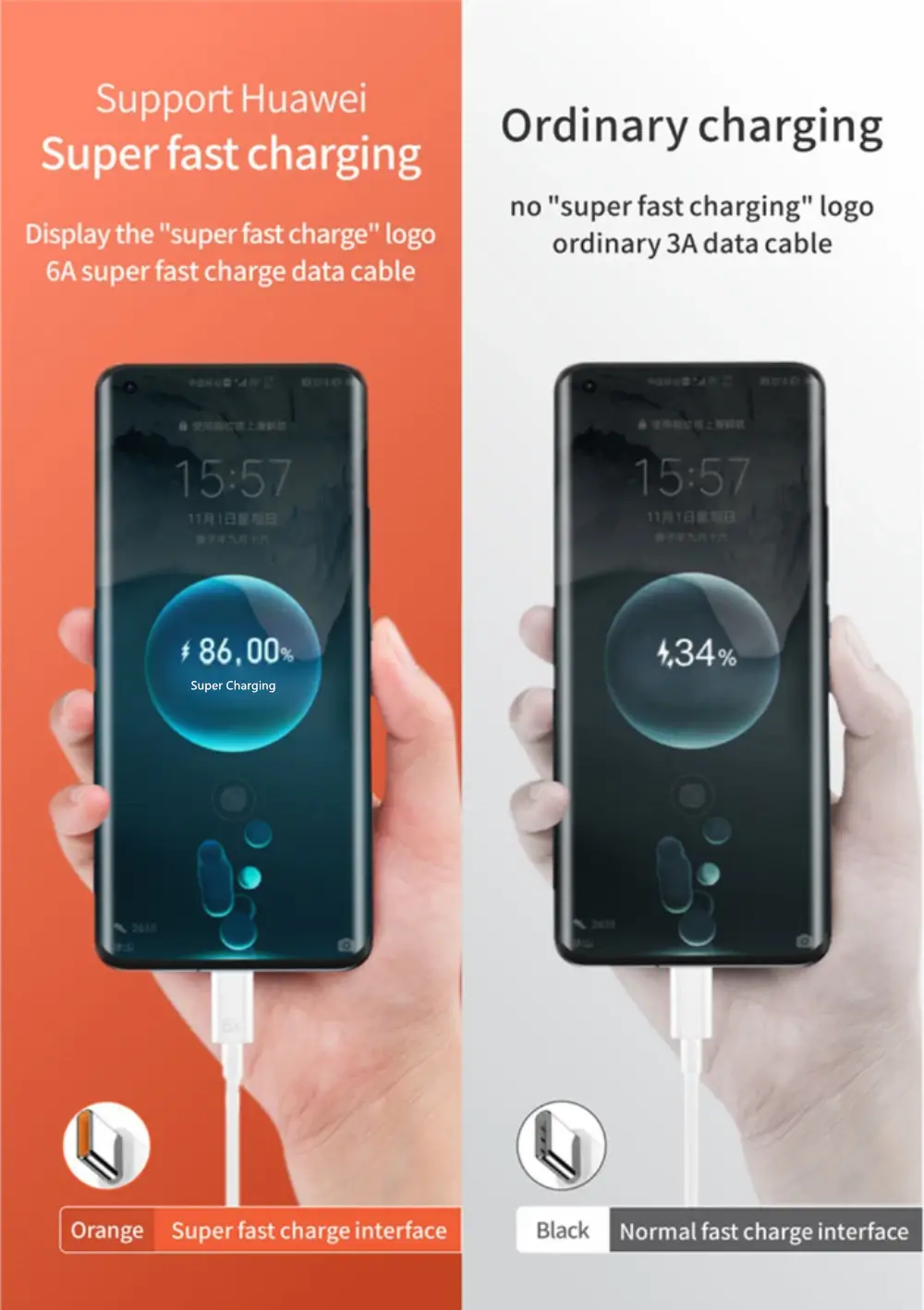 Chargeur mural UE noir Huawei 66 W rapide avec un câble de données de charge ultra-rapide, doté d’une interface 6 A et d’un connecteur orange pour une charge rapide.