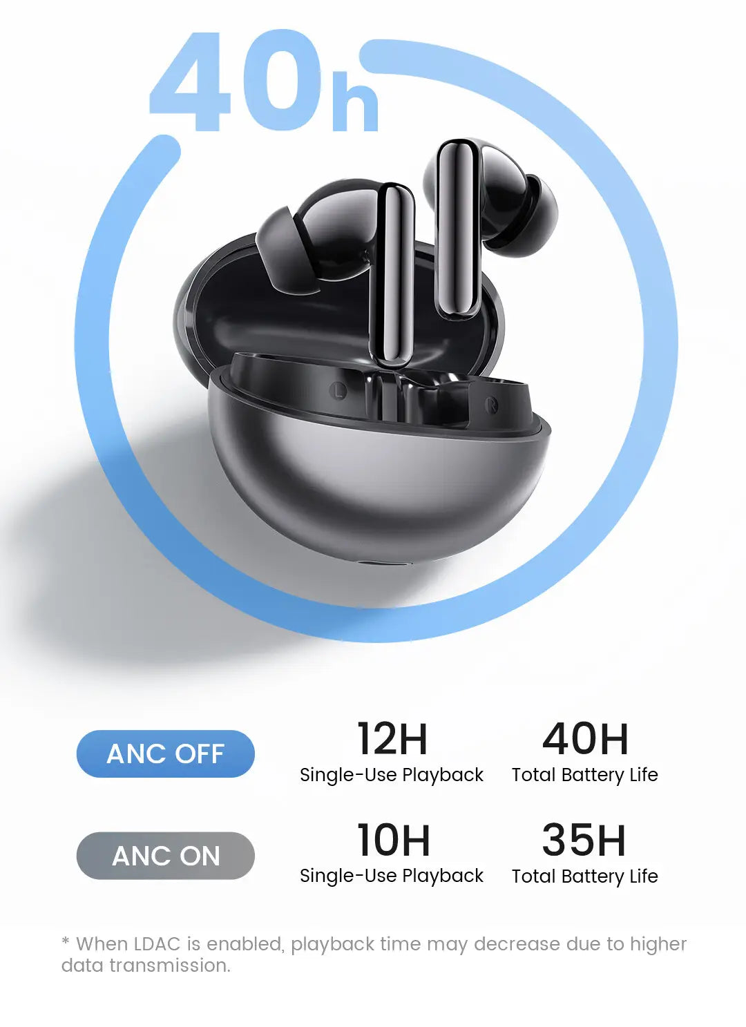 Écouteurs sans fil Haylou Flowbuds N55 noirs avec une finition brillante élégante et un design minimaliste, logés dans leur étui de charge assorti, mettant en avant des fonctions d’autonomie prolongée