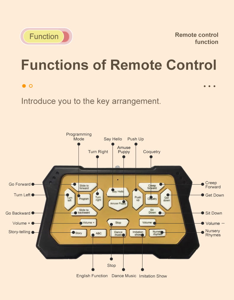 Black remote control with a yellow keypad featuring labeled buttons for say hello, amuse puppy, and volume controls for the Rc Robot Dog interactive smart electronic stunt pet.