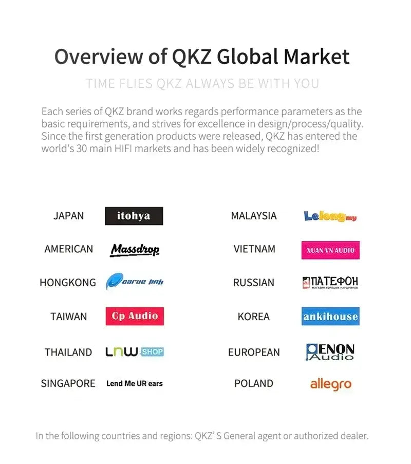The image displays a promotional graphic for qkz global market showcasing the international distribution network for qkz ak6 in-ear headphones with mic featuring logos of various regional audio brands.
