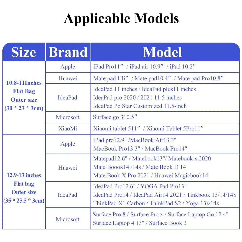 A blue and white table listing compatible tablet and laptop models by brand size and specific model names for a pink laptop sleeve 11 to 13 inch padded case.